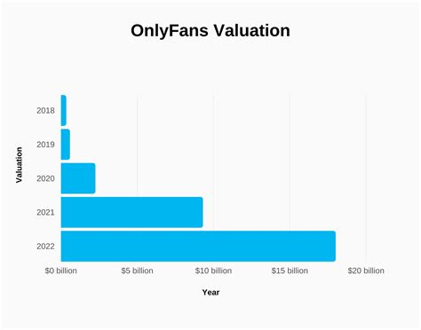 onlyfans results|OnlyFans Sees Increase in Revenue, Profit, and Creators in 2022 ...